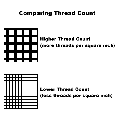 comparing 1