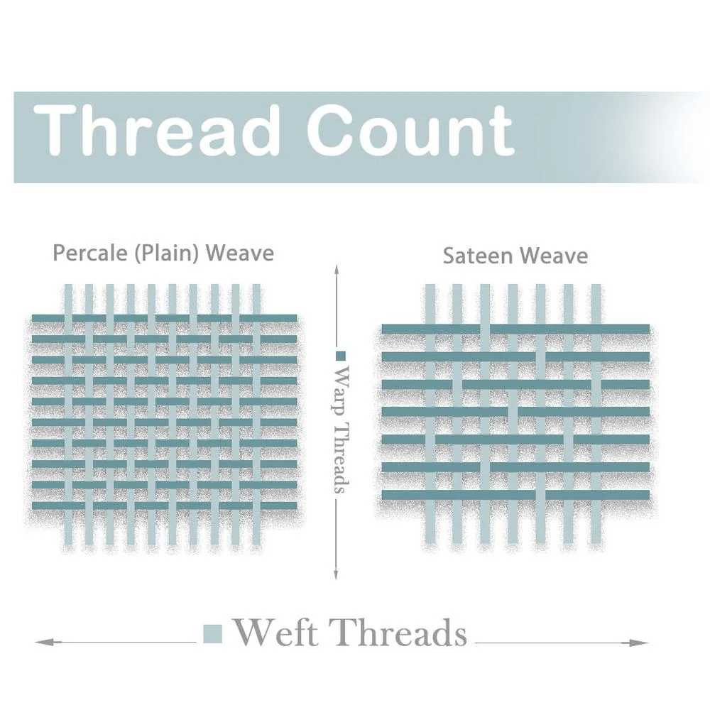 thread count 1
